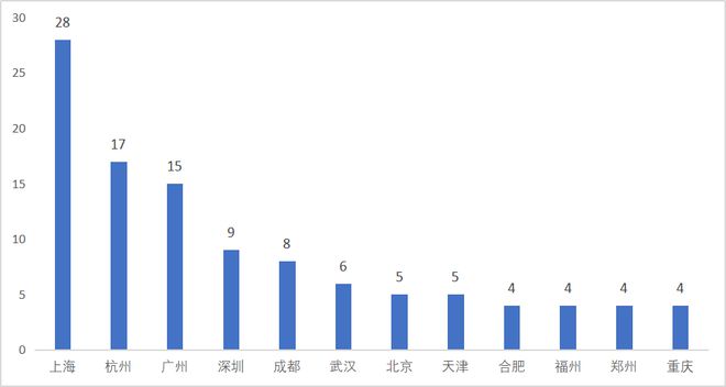 30强！多个地方国企品牌上榜！ 睿和研究尊龙凯时最新平台登陆2024Q1长租公寓(图7)