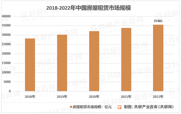 租公寓行业分析与投资前景评估尊龙凯时人生就博登录中国短(图2)