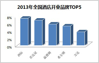 业现状最详细介绍尊龙凯时中国酒店(图3)