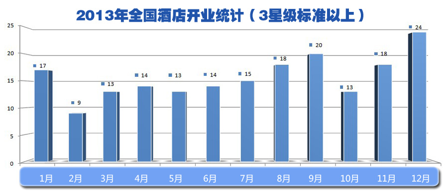 业现状最详细介绍尊龙凯时中国酒店(图2)